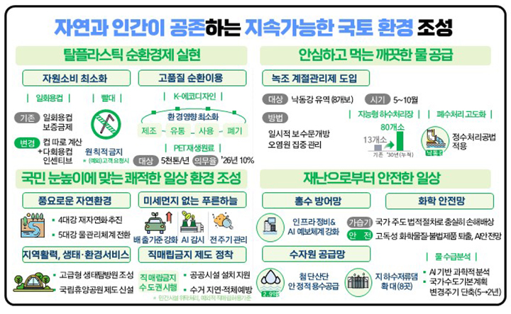 자연과 인간이 공존하는 지속가능한 국토 환경 조성