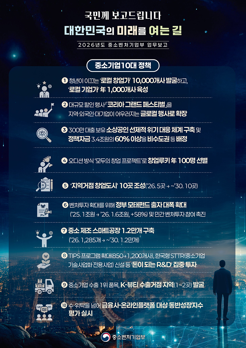 중소기업 10대 정책 주요내용 하단내용 참조