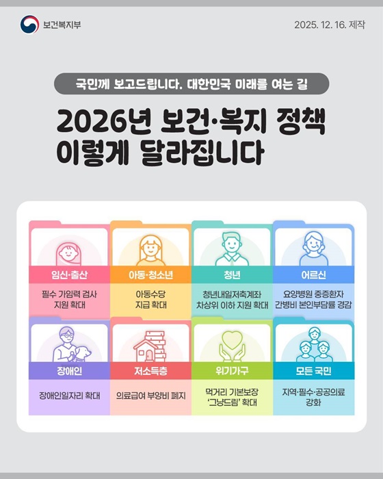 2026년 보건·복지 정책 이렇게 달라집니다