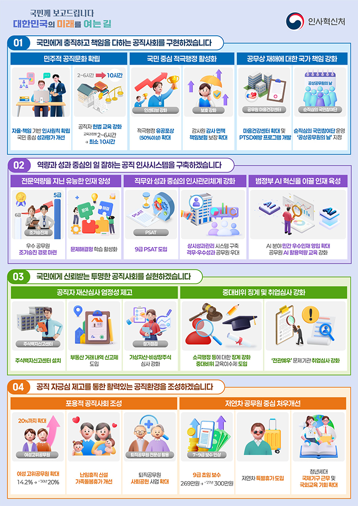 '2026년, 달라지는 인사정책' 그림.(이미지=인사처 제공)