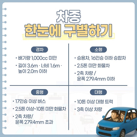 12월 18일부터 인천대교 통행료 확 저렴해 집니다!