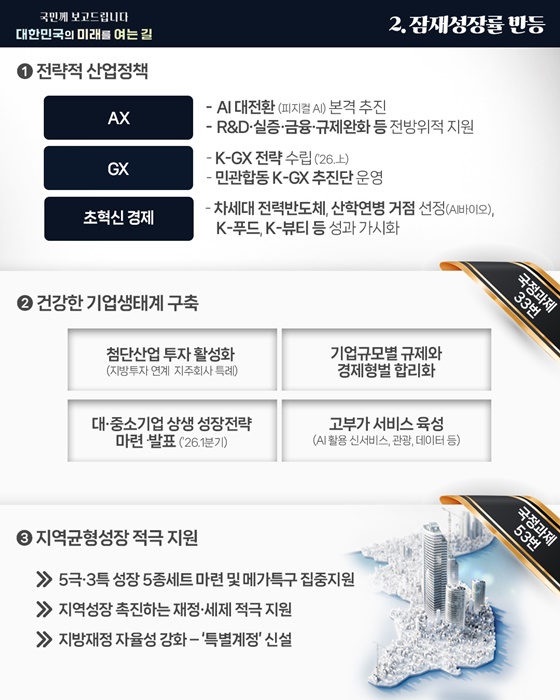 기획재정부 업무보고