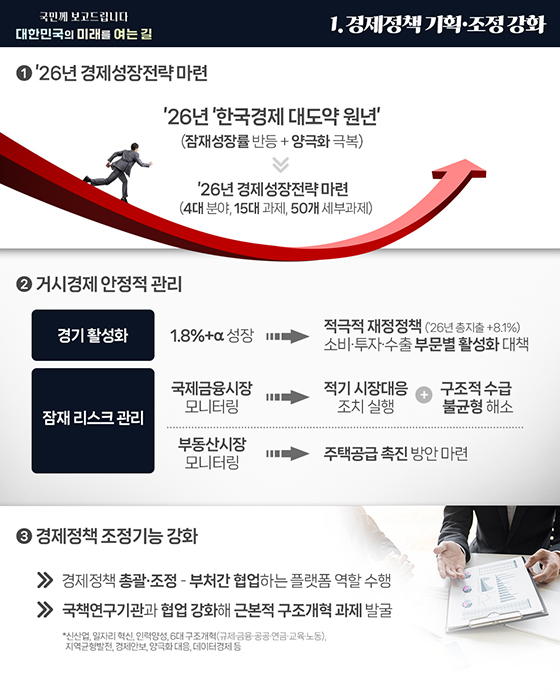 기획재정부 업무보고