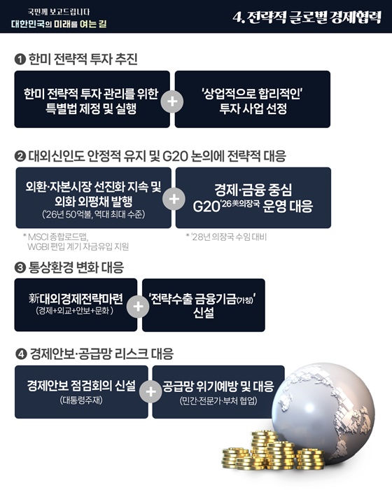 기획재정부 업무보고