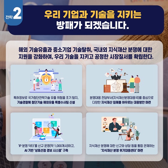 국민의 아이디어·지식이 자산이 되는 나라