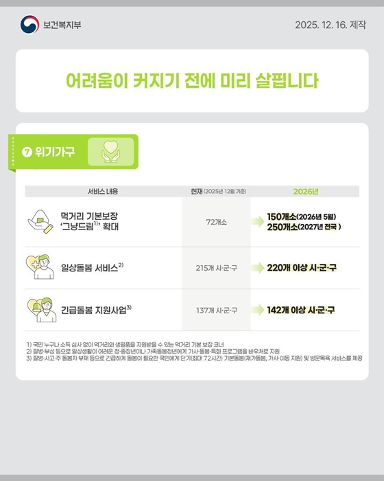 2026년 보건·복지 정책 이렇게 달라집니다