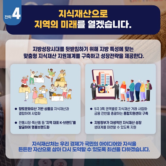 국민의 아이디어·지식이 자산이 되는 나라