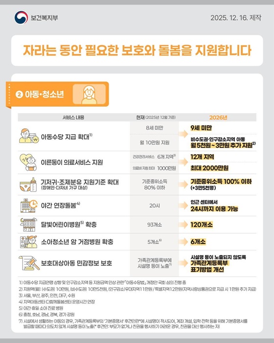 2026년 보건·복지 정책 이렇게 달라집니다