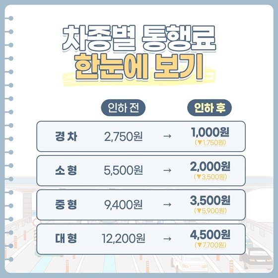 12월 18일부터 인천대교 통행료 확 저렴해 집니다!