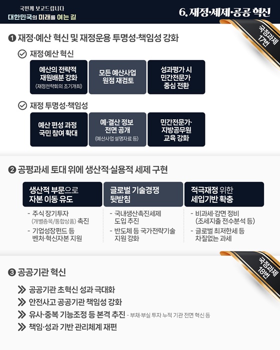 기획재정부 업무보고