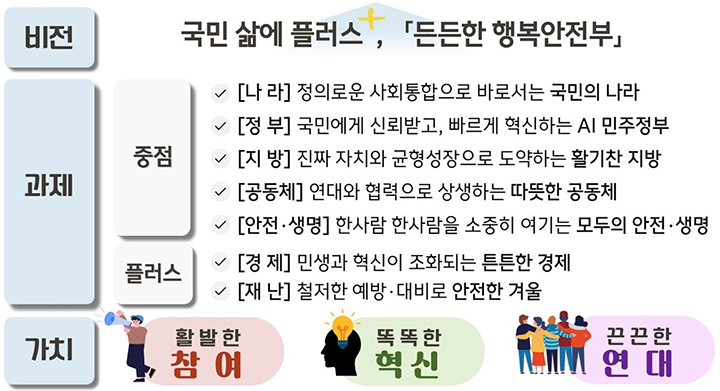 중점과제 및 플러스 과제