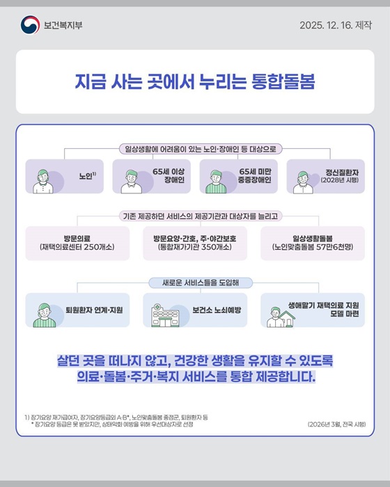 2026년 보건·복지 정책 이렇게 달라집니다
