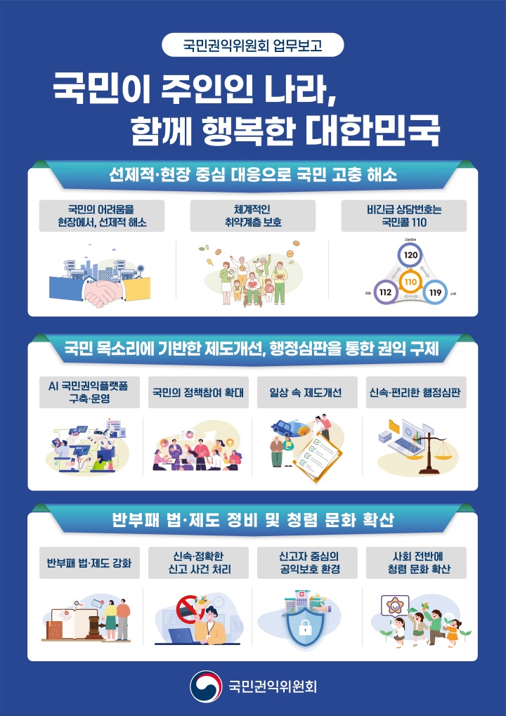 국민권익위원회 업무보고 요약.(국민권익위원회 제공)