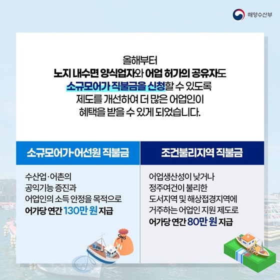 소규모어가·어선원, 조건불리지역 직불금 지급 개시