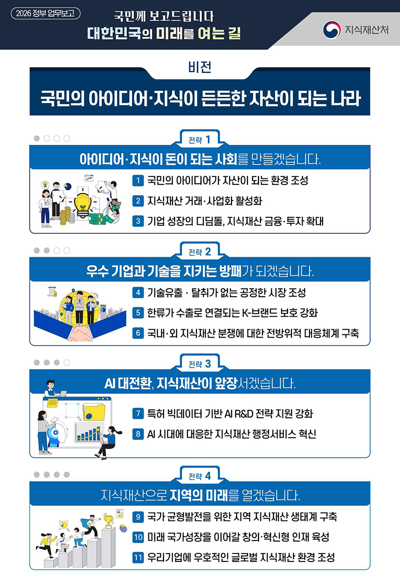 국민의 아이디어·지식이 든든한 자산이 되는 나라 하단내용 참조