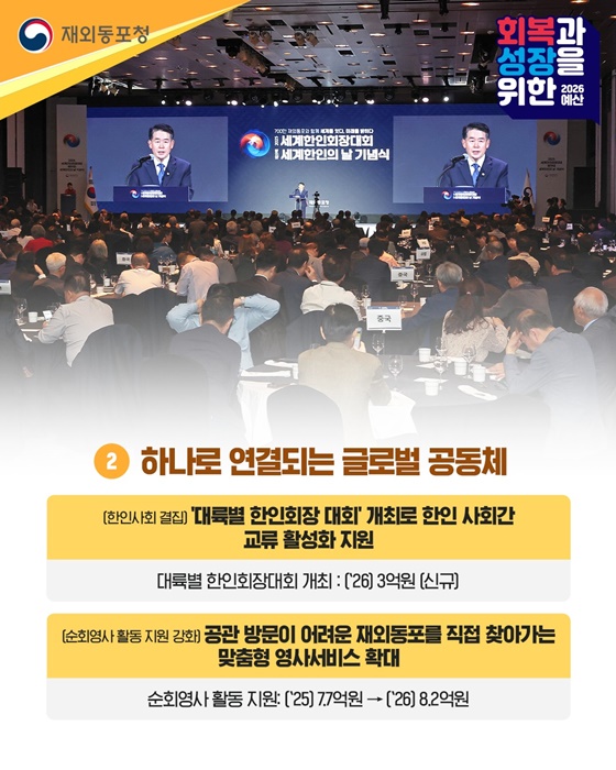 2026년 재외동포청 예산