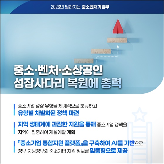 중소·벤처·소상공인 성장사다리 복원