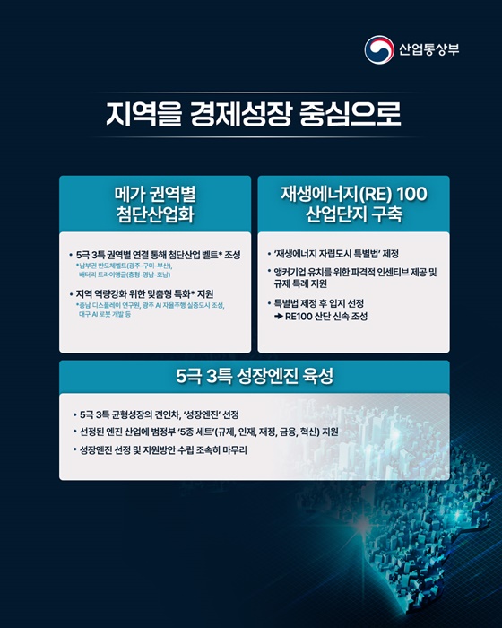 지역에는 성장을 기업에는 활력을