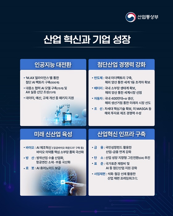 지역에는 성장을 기업에는 활력을