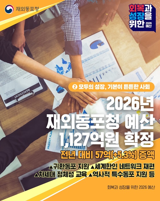 2026년 재외동포청 예산