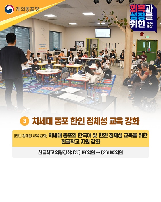 2026년 재외동포청 예산