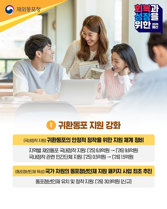 2026년 재외동포청 예산