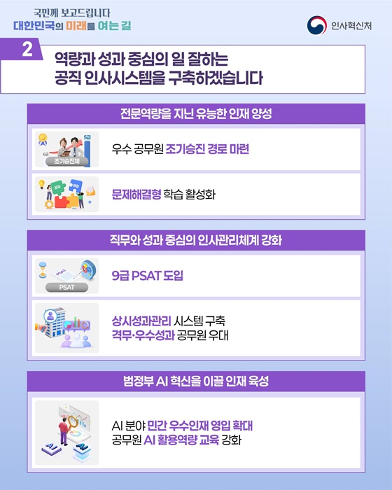 유능하고 국민에게 충직한 공무원, 청렴하고 활력있는 공직사회