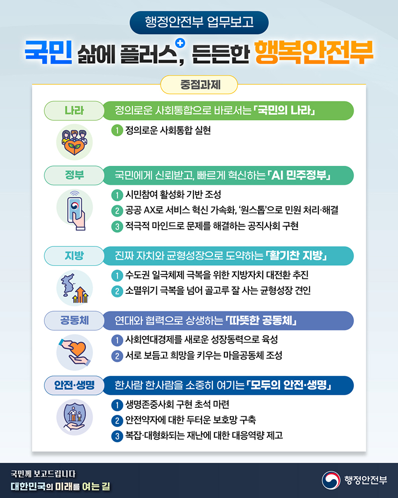 국민 삶에 플러스+, 든든한 행복안전부 하단내용 참조