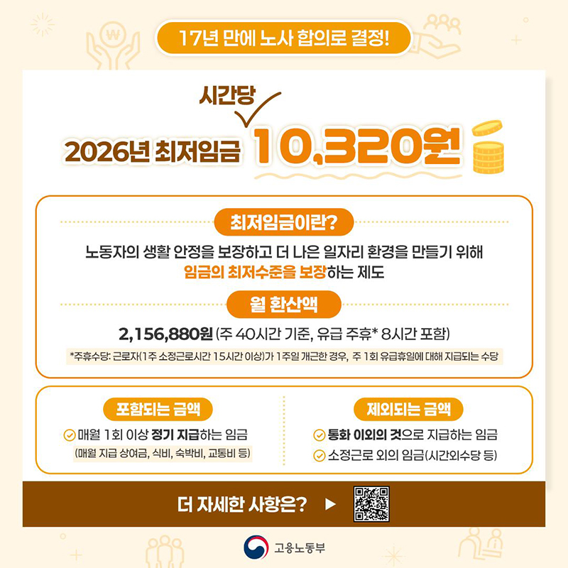 2026년 시간당 최저임금 10,320원 하단내용 참조