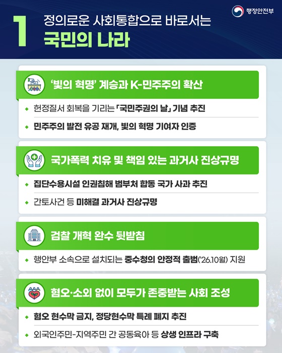 국민 삶에 플러스+ 든든한 행복안전부