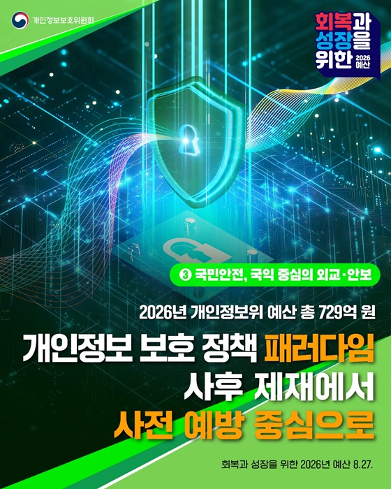 2026년 개인정보보호위원회 예산