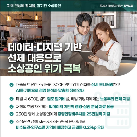 지역 민생에 활력을, 활기찬 소상공인