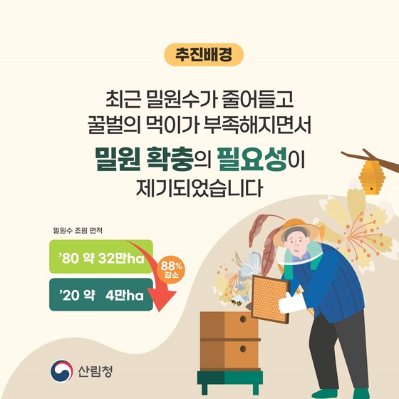2025년 산림분야 규제합리화 추진사례