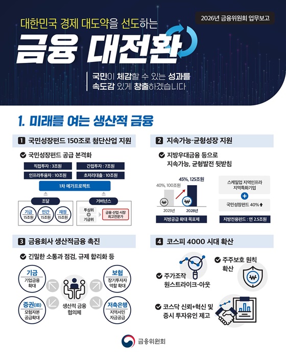 대한민국 경제 대도약을 선도하는 금융 대전환