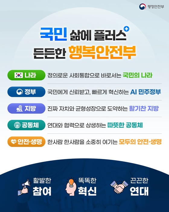 국민 삶에 플러스+ 든든한 행복안전부