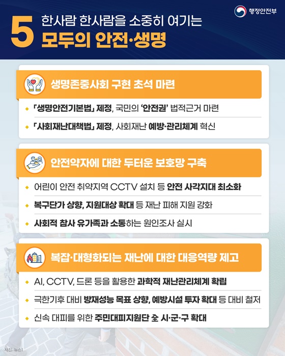 국민 삶에 플러스+ 든든한 행복안전부