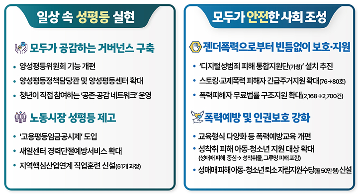 2026년, 달라지는 정책