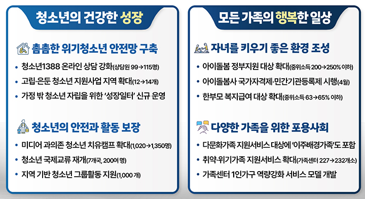 2026년, 달라지는 정책