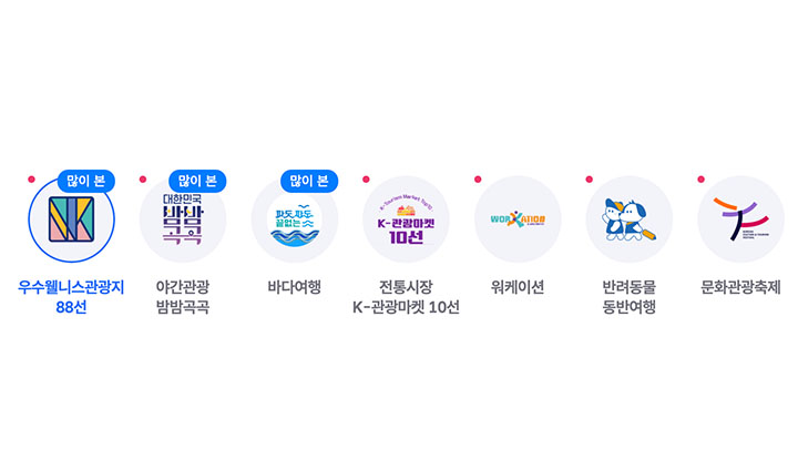 특히, 테마별 여행지는 추천 카테고리가 세부적으로 나뉘어 있다.