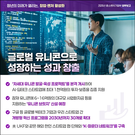 청년의 미래가 열리는, 창업·벤처 활성화