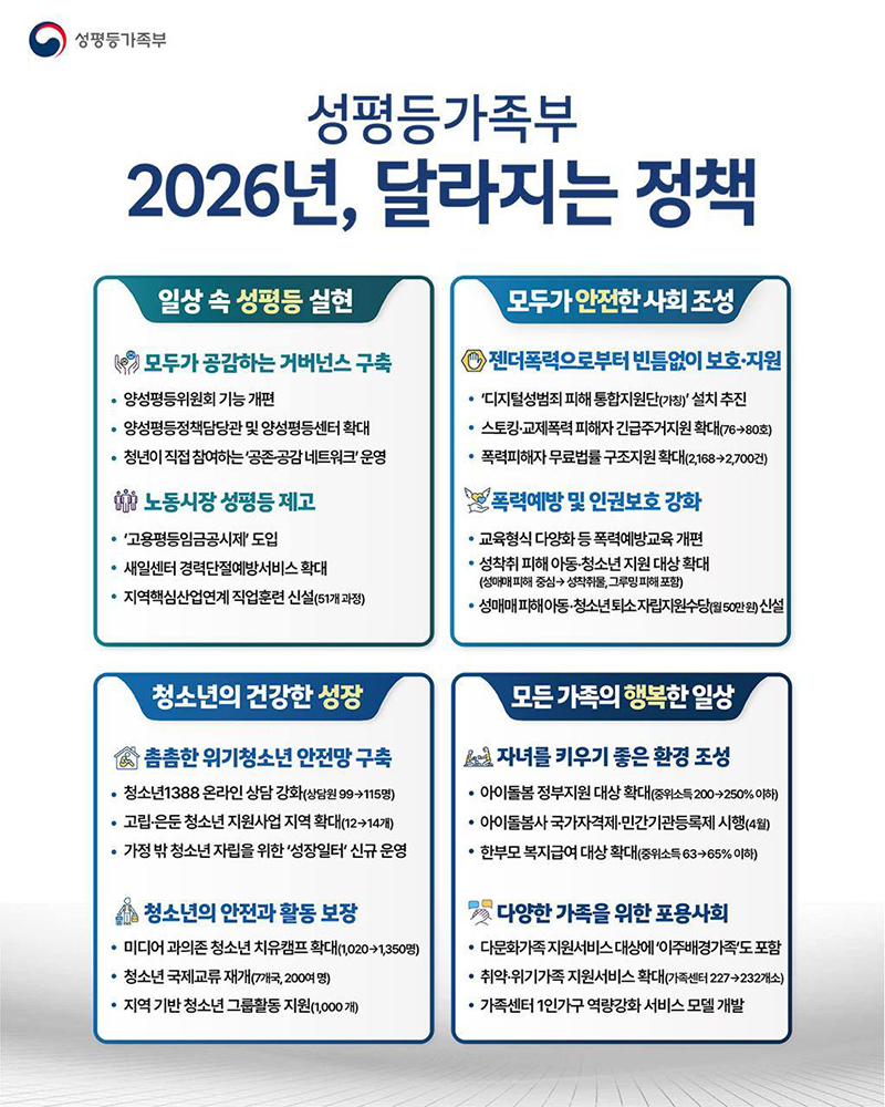 성평등가족부 2026년, 달라지는 정책 하단내용 참조