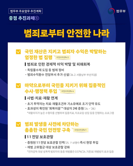국민이 안전한 나라, 인권의 가치를 존중하는 혁신 법무행정