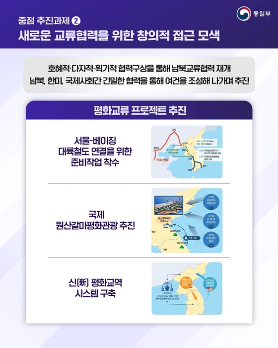 한반도 평화공존 원년 만들기