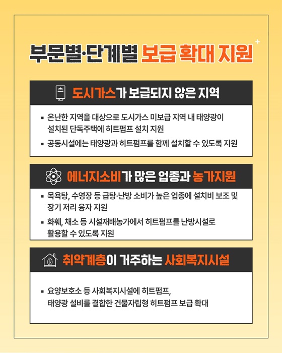 열에너지 탈탄소화의 핵심, 히트펌프보급 활성화