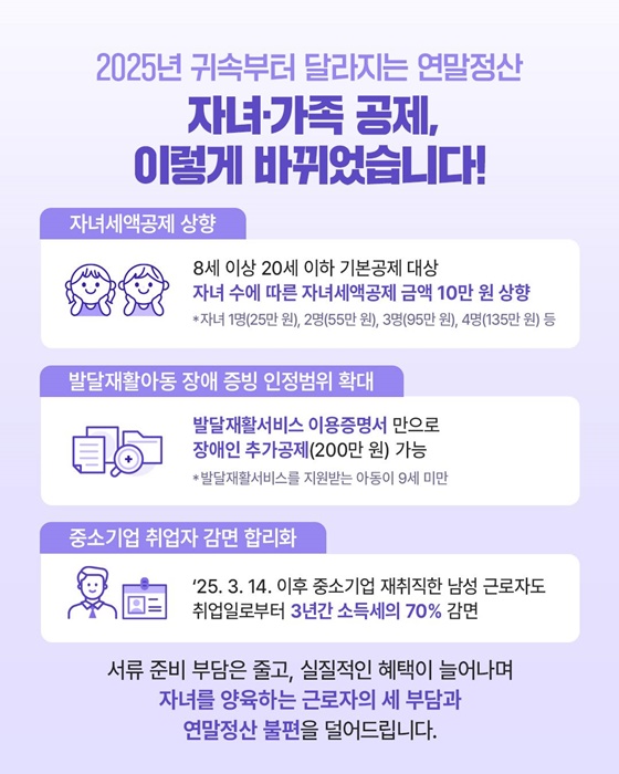 2025년 귀속 연말정산, 무엇이 달라졌을까?