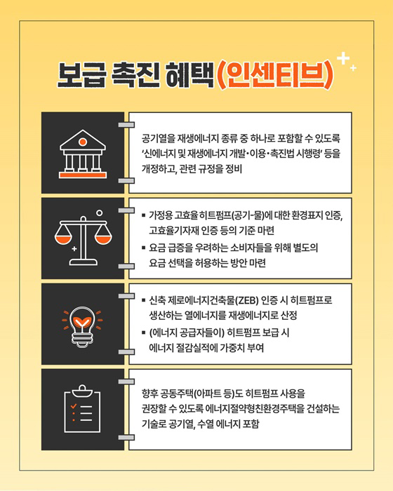 열에너지 탈탄소화의 핵심, 히트펌프보급 활성화
