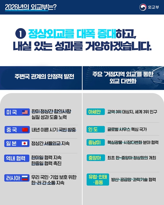 실용외교로 지키는 국익