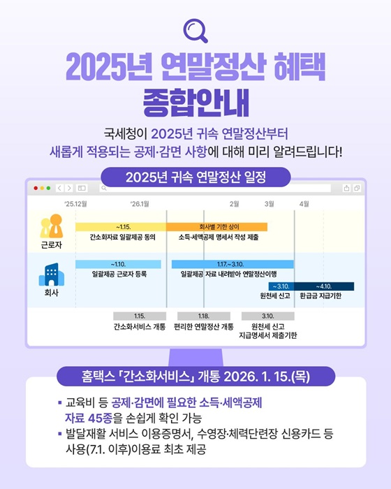 2025년 귀속 연말정산, 무엇이 달라졌을까?