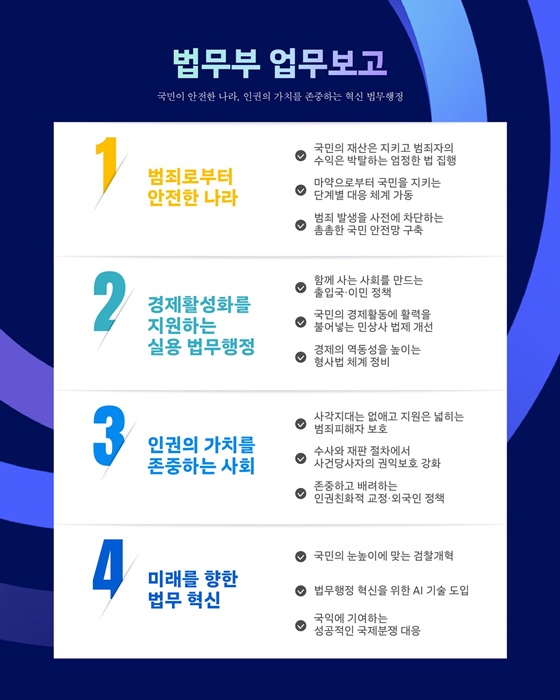 국민이 안전한 나라, 인권의 가치를 존중하는 혁신 법무행정