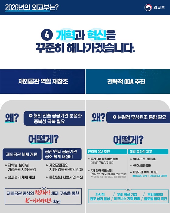 실용외교로 지키는 국익